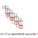 Двоичная система счисления: как переводить, как реализовать на C и C#
