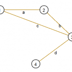Поиск элементарных цепей в графе
