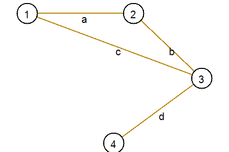 Поиск элементарных цепей в графе
