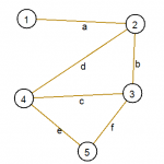 Поиск элементарных циклов в графе