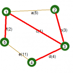 Алгоритм Прима на C#