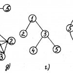 Структурно-топологические характеристики систем