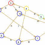 Топологическая декомпозиция структуры C#