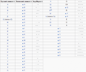 Код цифры 5 в азбуке морзе
