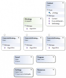 Классовая диаграмма программы, разработанной в рамках шаблона проектирования Стратегия (Strategy)