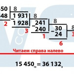 Восьмеричная система счисления