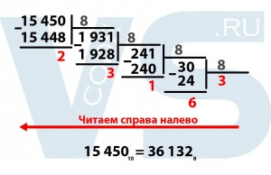 Восьмеричная система счисления