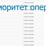 Приоритет операций в Си