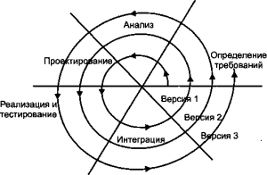 Спиральная модель