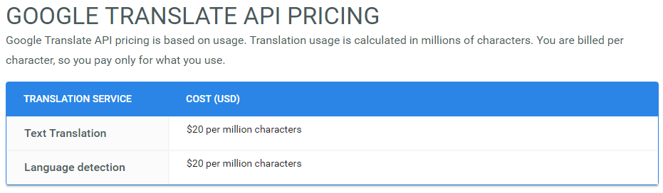 Стоимость использования Google Translate API